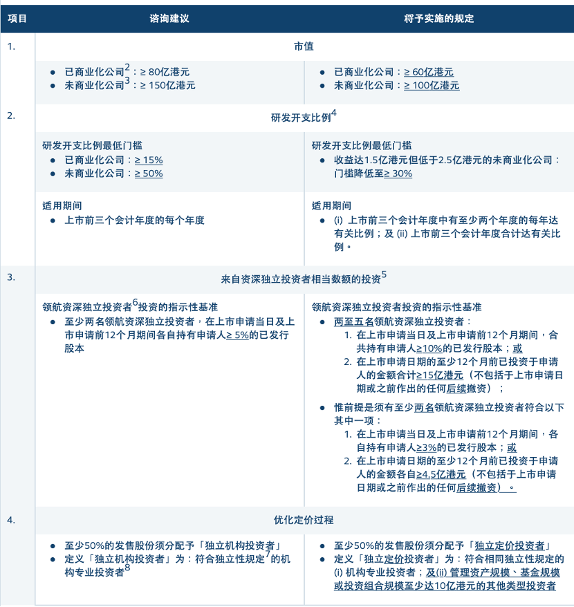 科技 第11页